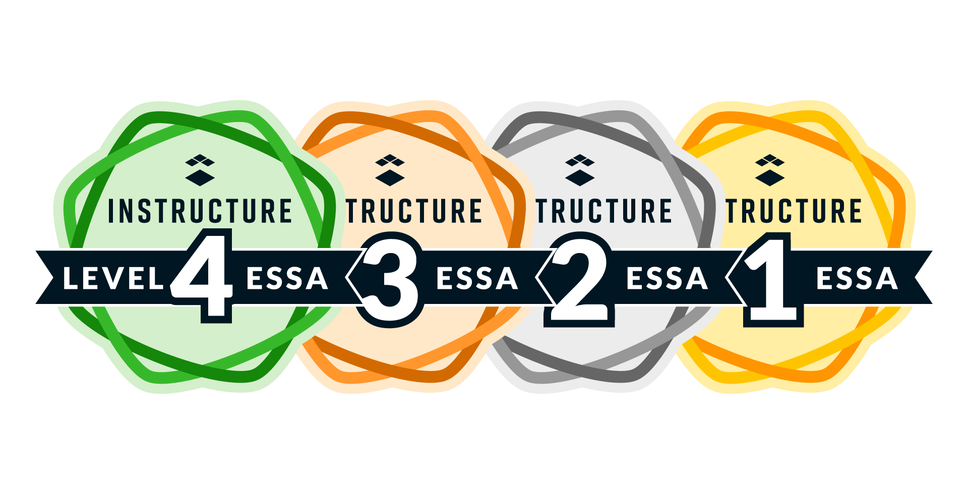 LearnPlatform ESSA badges graphic