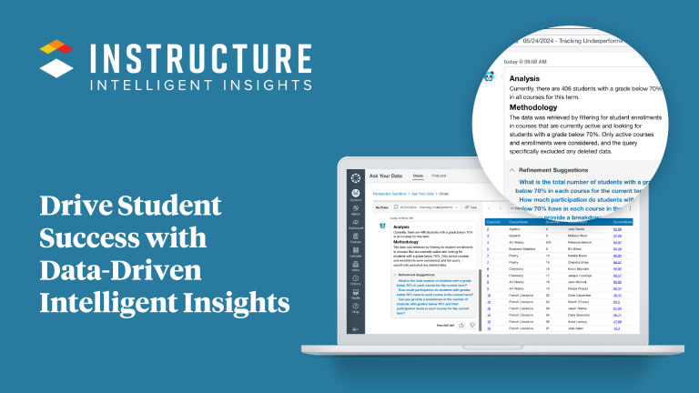 Drive Student Success with Data-Driven Intelligent Insights